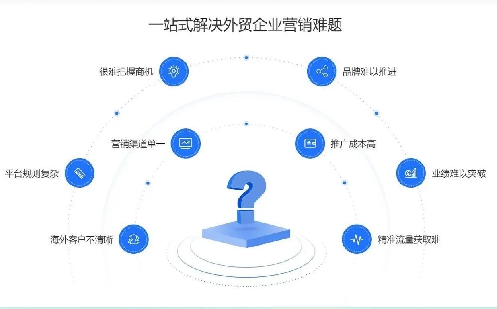 外贸企业破局之道：谷歌独立站+ADS投流，精准开拓欧美高端市场