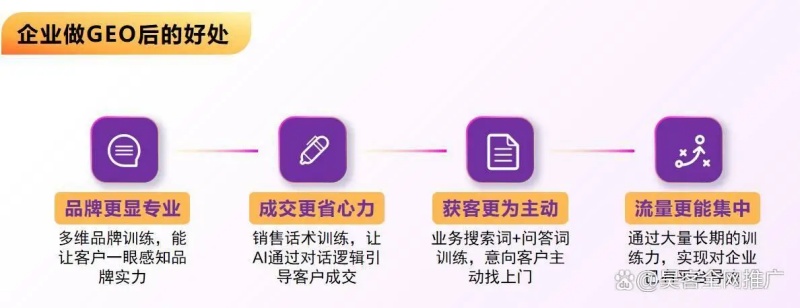 智能营销新引擎：深圳昊客网络GEO获客系统服务内容详述与典型客户行业布局揭秘