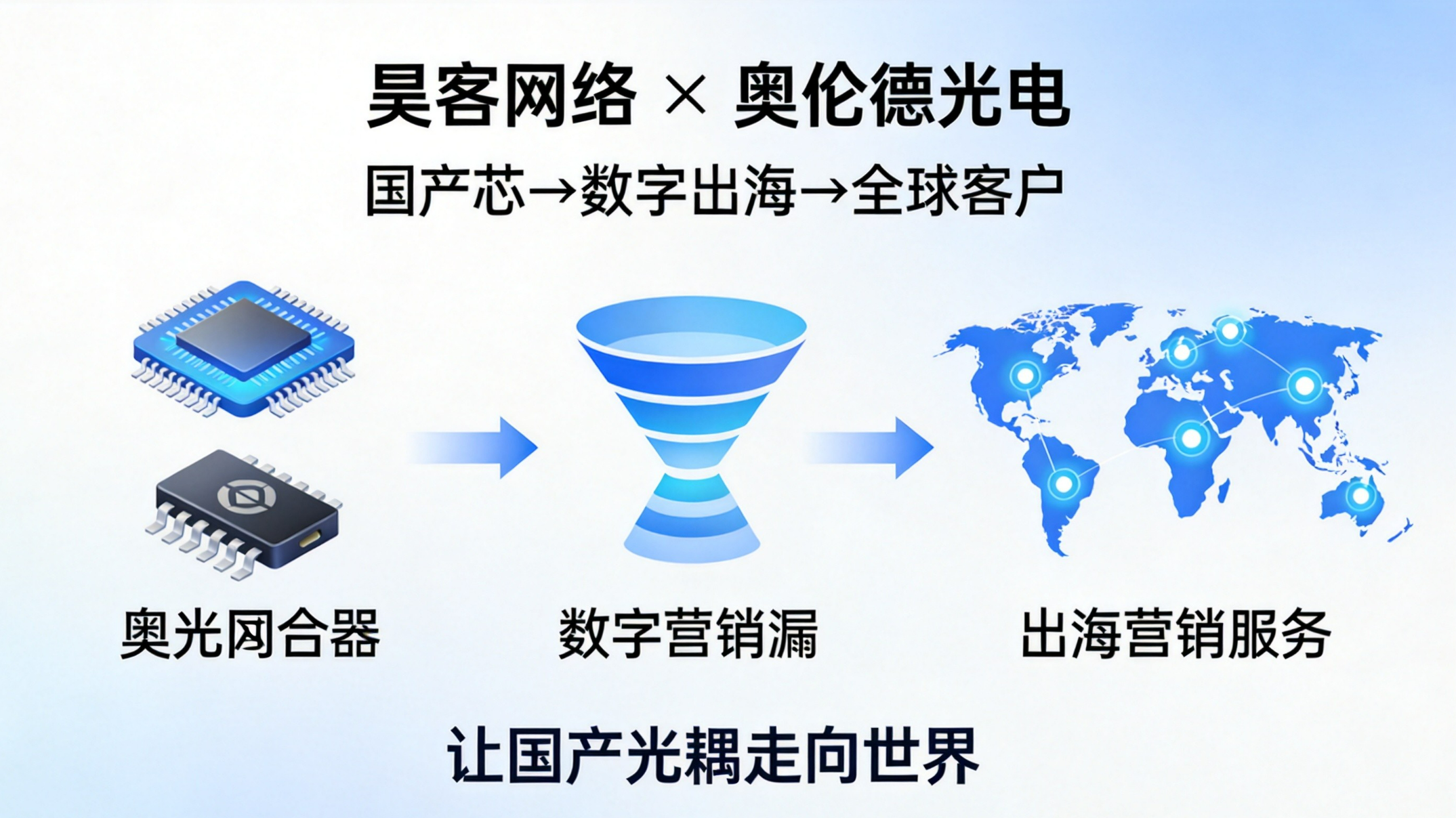 28年光耦老牌企业拓新！奥伦德与昊客网络再次开启多维度精准营销合作
