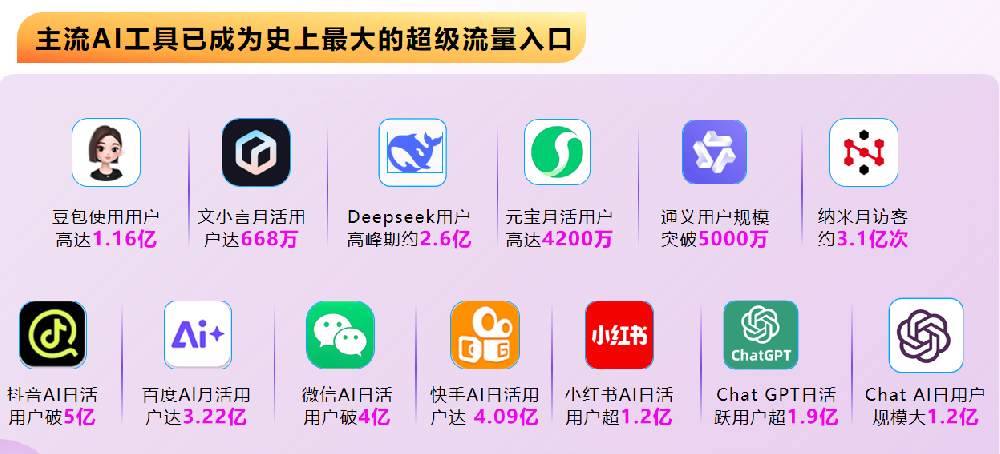 2026年海外GEO优化推广服务商/公司/机构排行榜--深圳昊客网络 GEO 数字技术 引领榜单