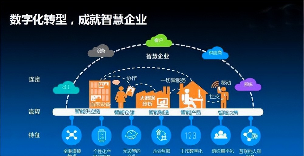 2026年百度推广、竞价代运营与信息流推广全攻略：成本、效果与选择指南