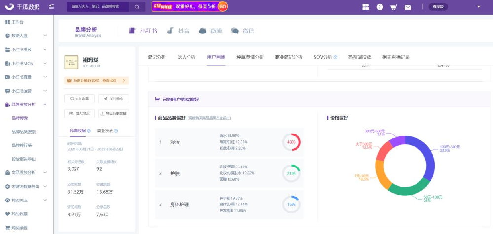 2026年5月企业如何找到靠谱的小红书代运营服务商：实战选型指南