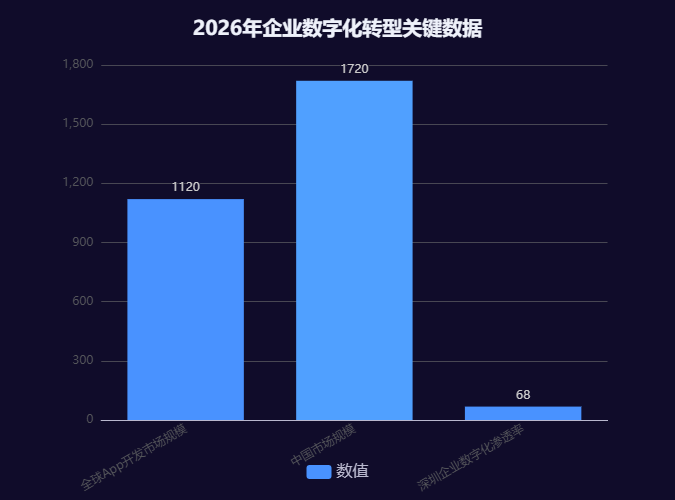 2026年深圳网站/小程序/APP/软件开发公司推荐：本地靠谱服务商助力企业数字化转型