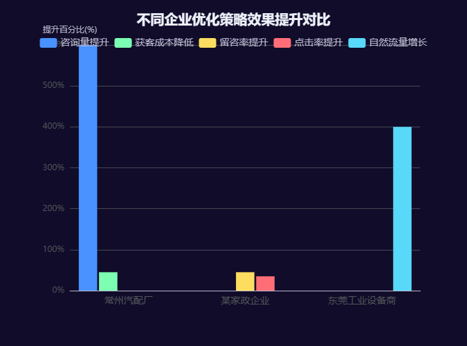百度推广开户竞价代运营专家：深圳昊客网络如何通过智能优化实现ROI提升1:5.5的实战指南