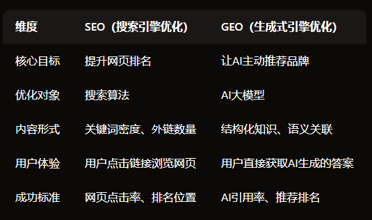 本质区别.png