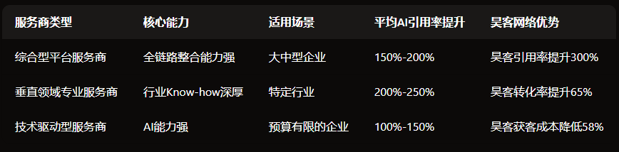 GEO服务对比.png