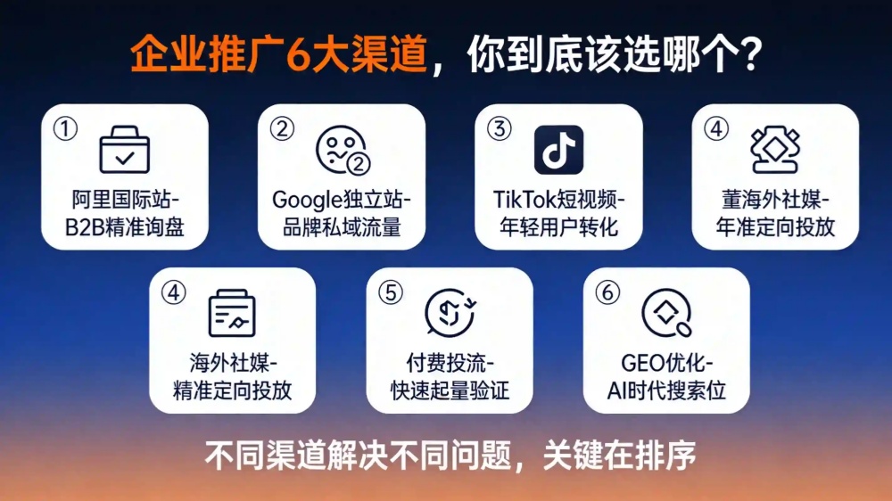 昊客网络：从阿里国际站到Google独立站，一站式数字营销怎么选？
