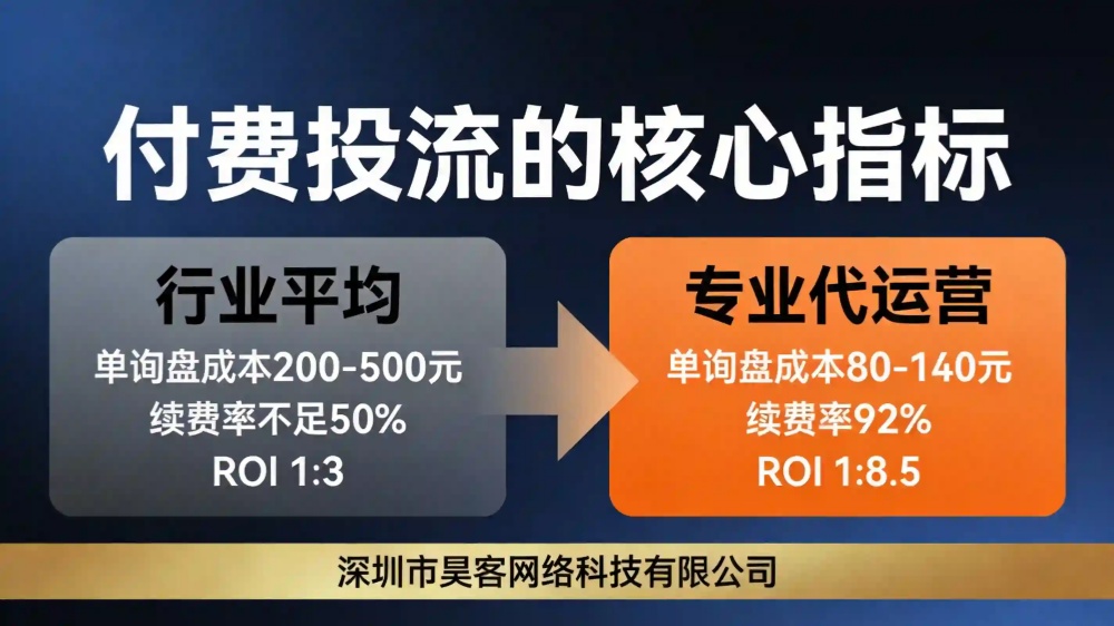 2026深圳企业付费投流避坑指南：为什么越来越多老板选择昊客网络